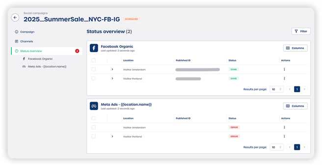 status overview 2